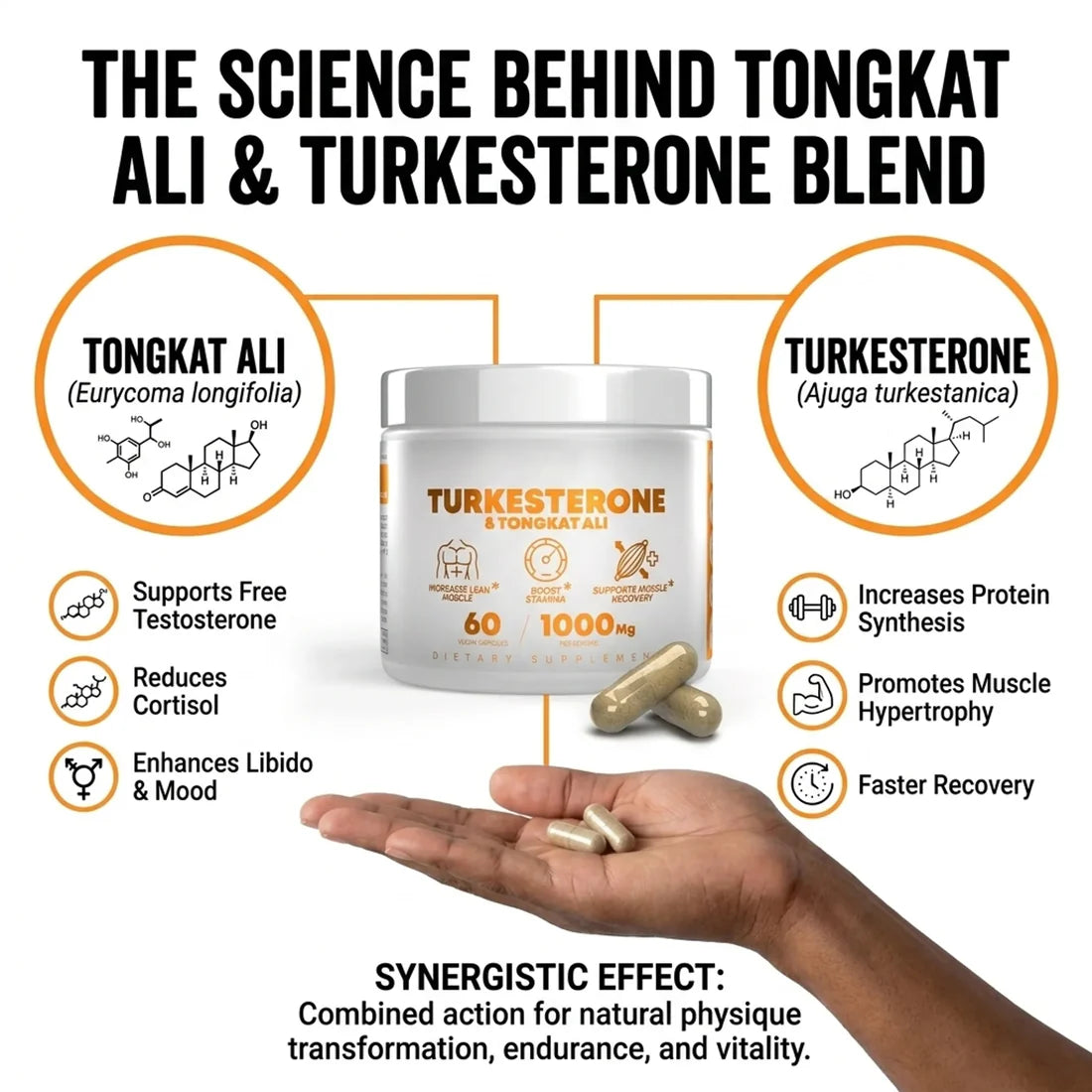 Turkesterone & Tongkat Ali — 1000mg