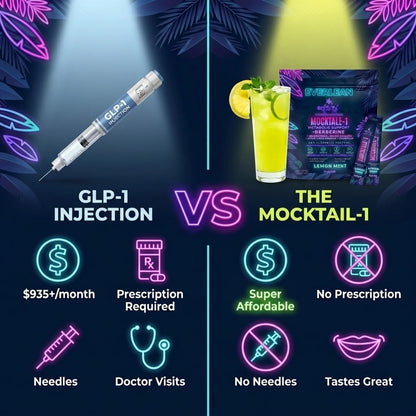#1 Best Selling Mocktail-1 Reset