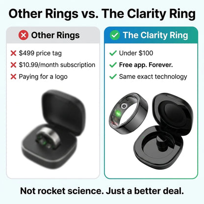 The Clarity Ring